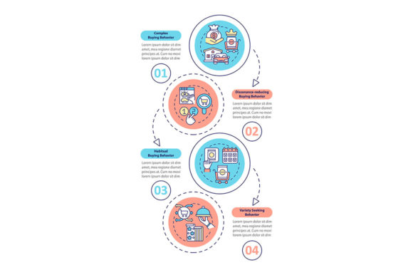Buyer Behavior Types Vector Infographic Graphics