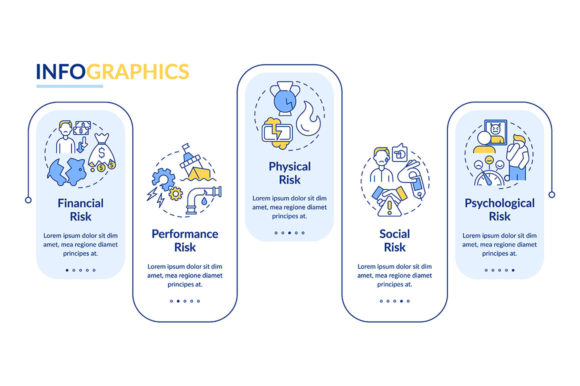 Buying Risk Factors Vector Infographic