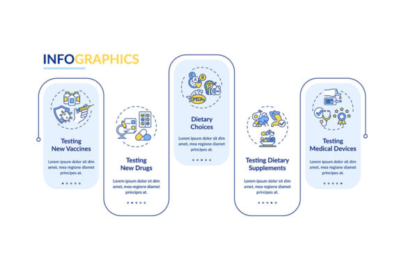 Clinical Study Types Vector Infographic