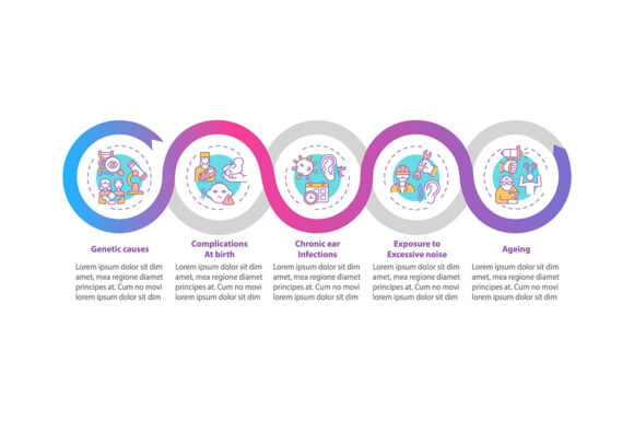 Deafness Causes Vector Infographic