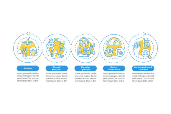 Different Genetic Disorders Vector Graphics