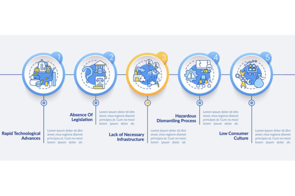 E-trash Management Threats Vector Graphics