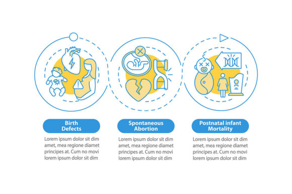 Genetic Defects Vector Infographic Graphics