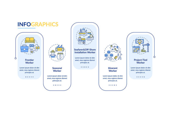 Migrant Workers Types Vector Infographic