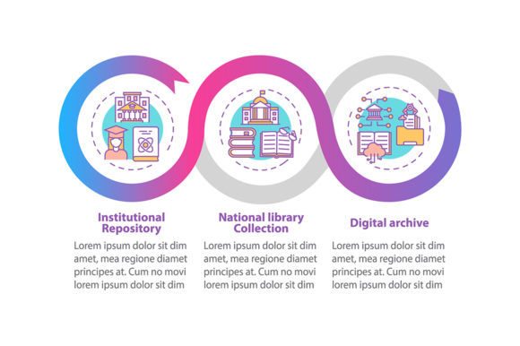 Types of Digital Libraries Infographic: A Powerful Graphic Template for Content Creators