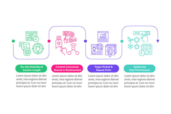 User Behaviour Analytics Infographic – A Graphic Template for Smart Crafters