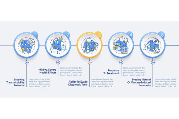 Virus Results Vector Infographic: A Practical Graphic Template for Digital Sellers