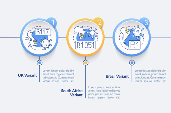 Virus Types Vector Infographic Template for Modern Marketing Graphics